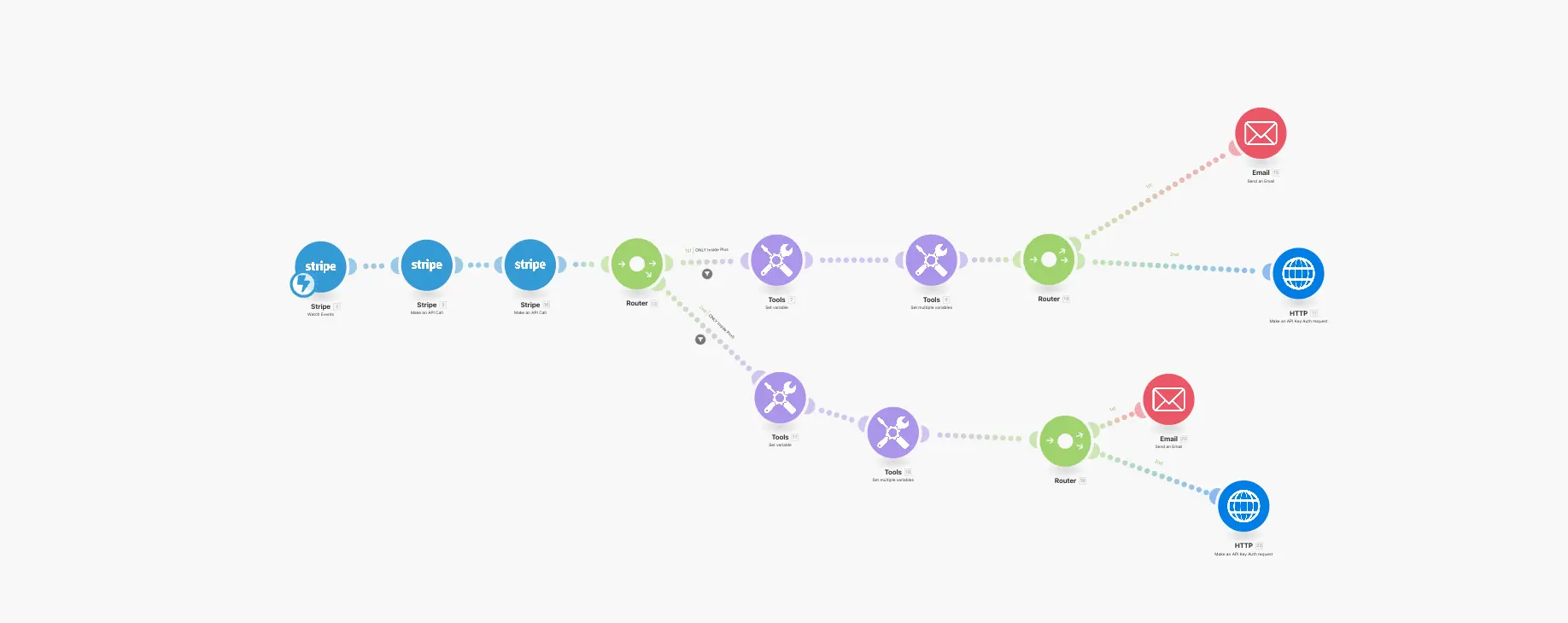 Automatizace firemních procesů pro Inside IT